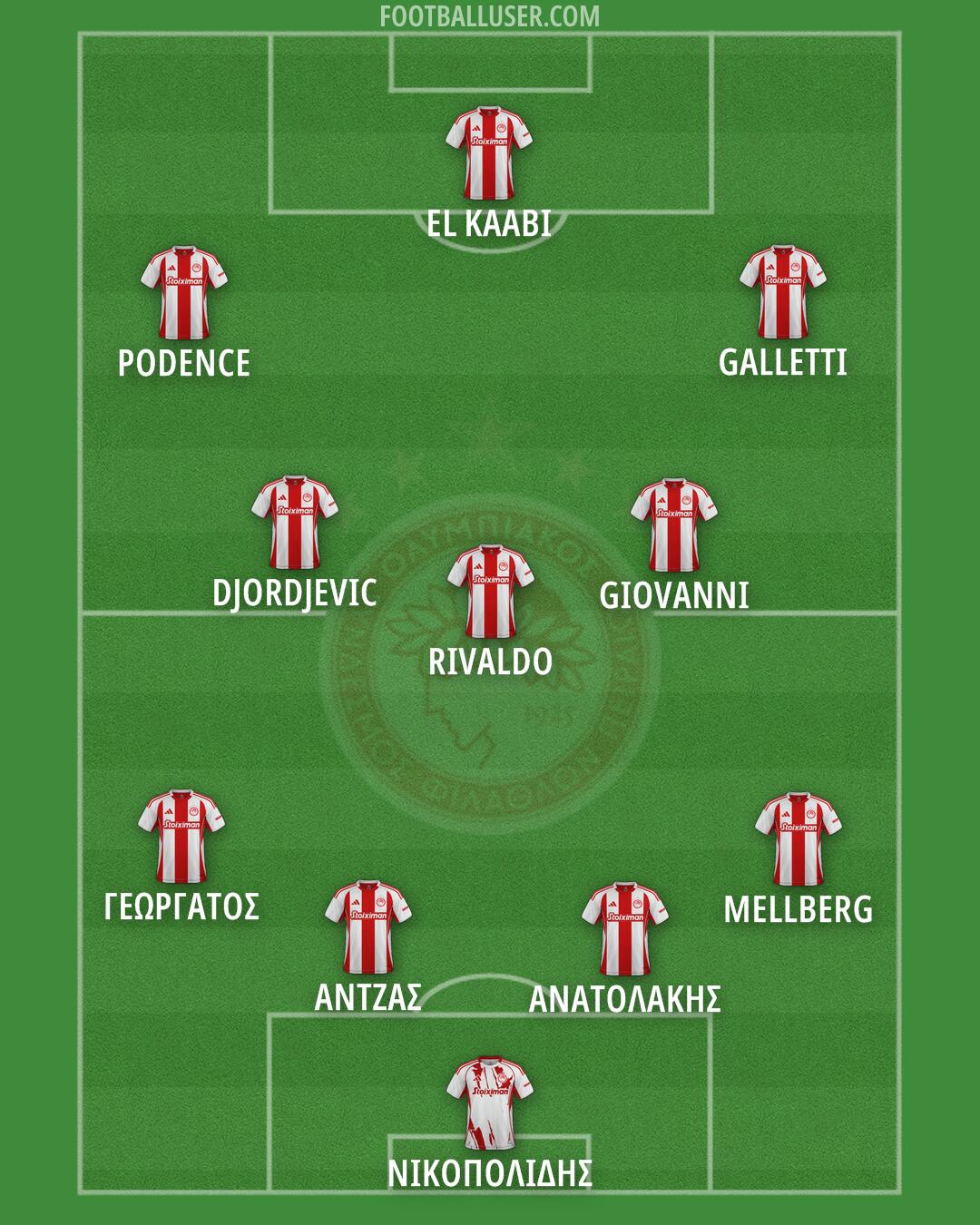 Olympiacos Formation 2026