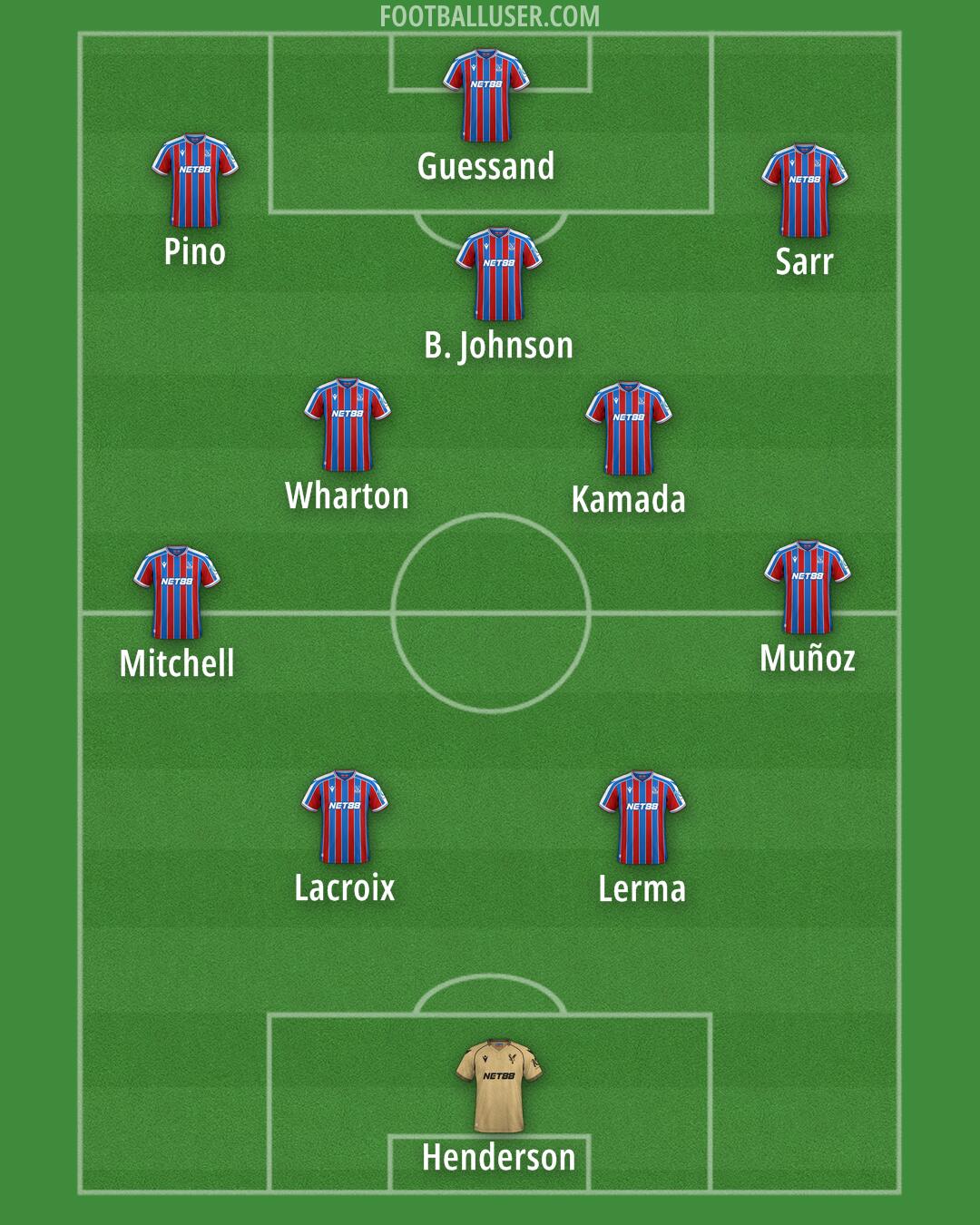 Crystal Palace Formation 2026
