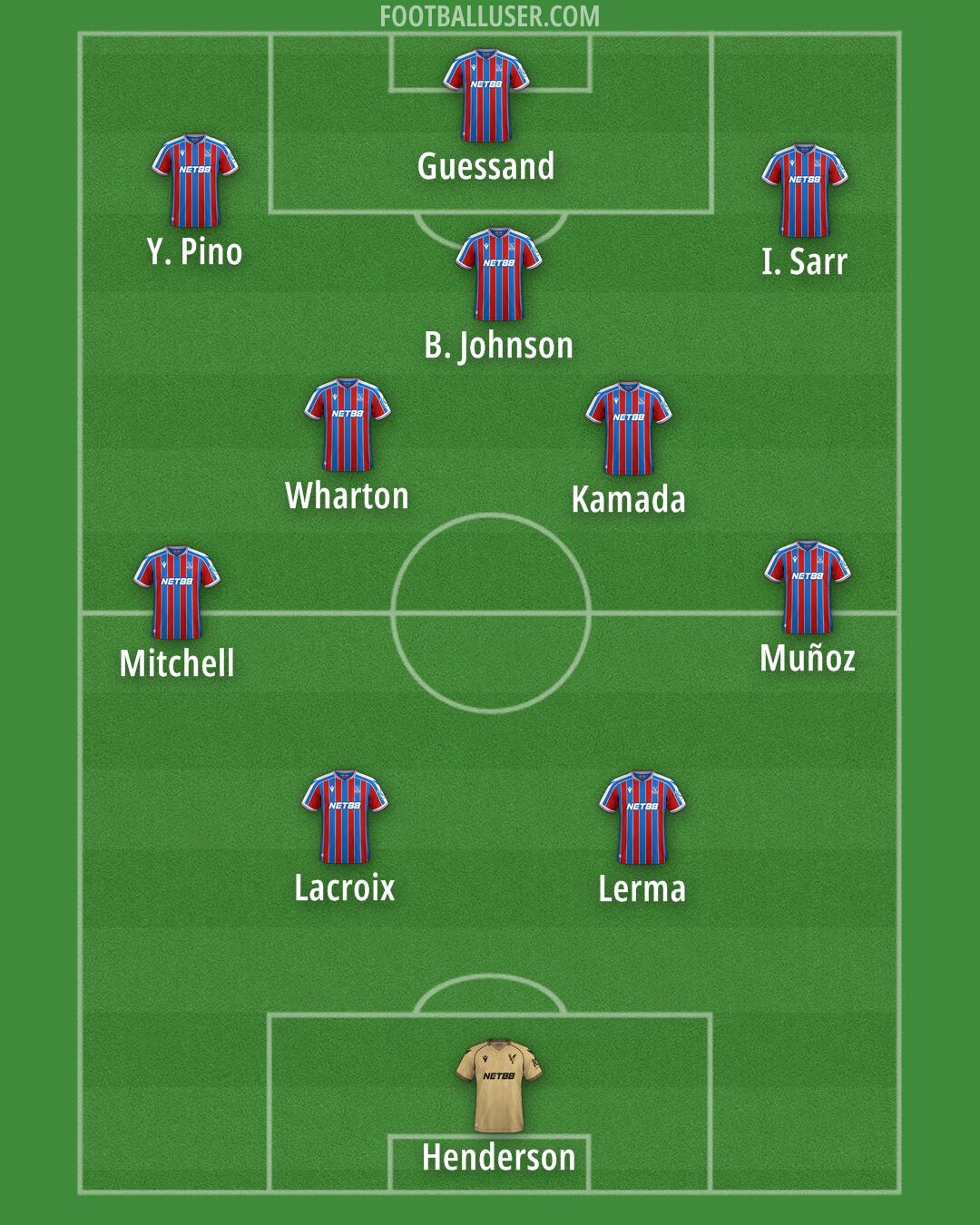 Crystal Palace Formation 2026