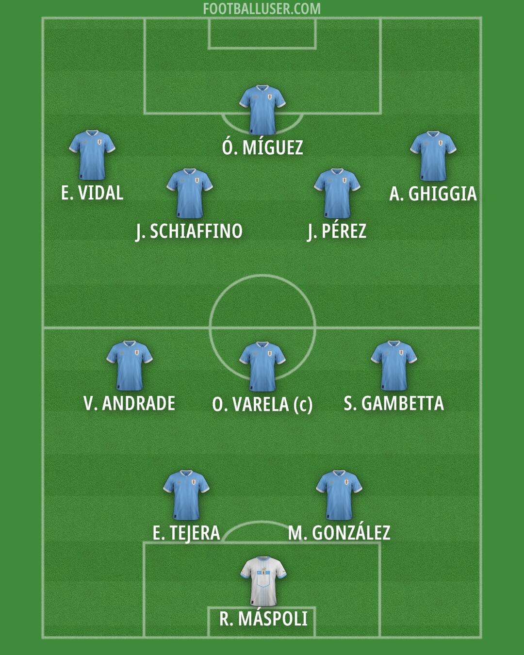 Uruguay Formation 2026
