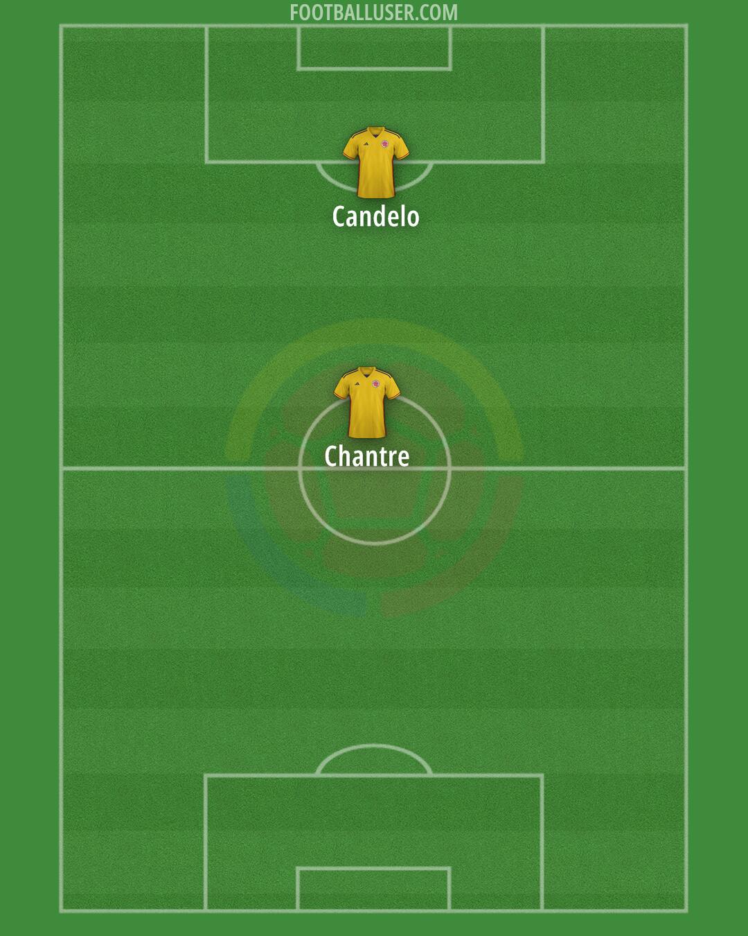 Colombia Formation 2026