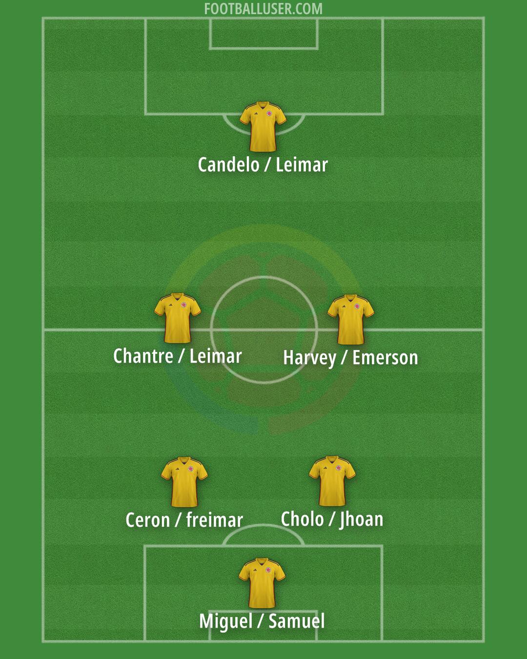 Colombia Formation 2026