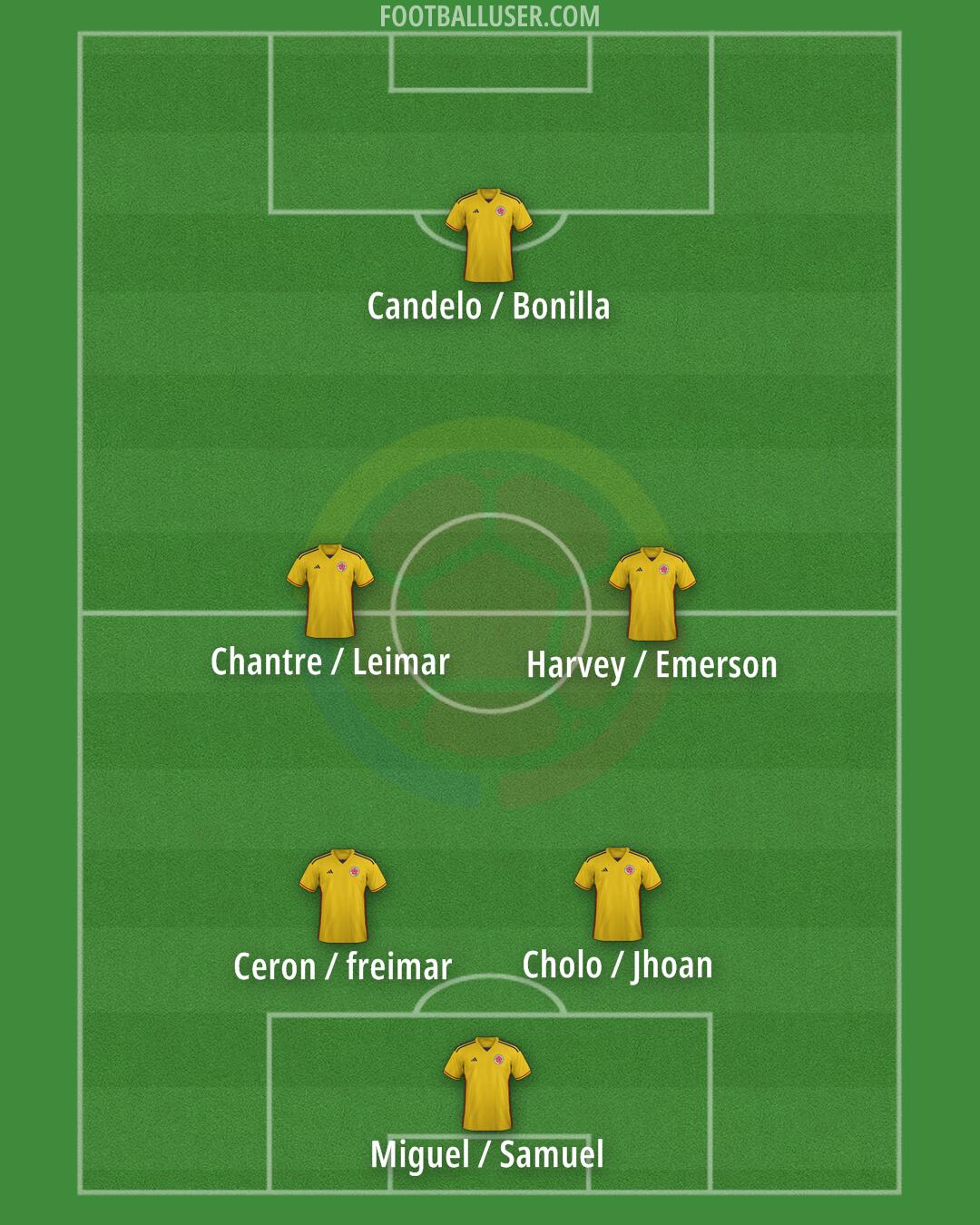 Colombia Formation 2026