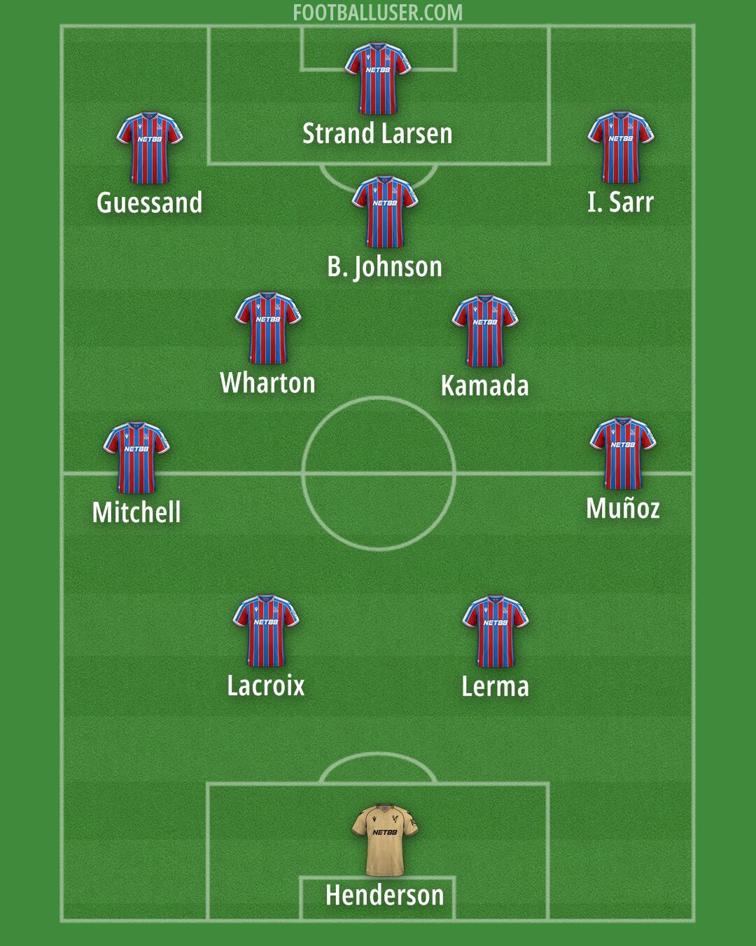 Crystal Palace Formation 2026