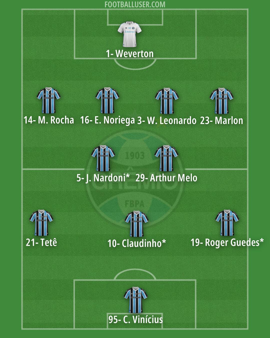 Grêmio Formation 2026