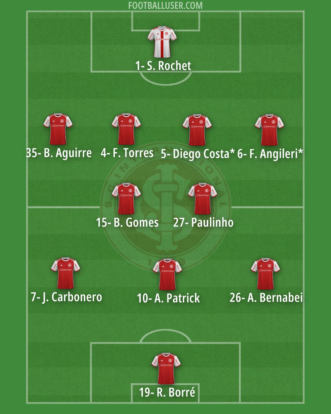 Internacional Formation 2026