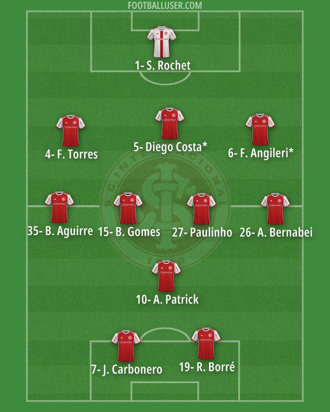 Internacional Formation 2026