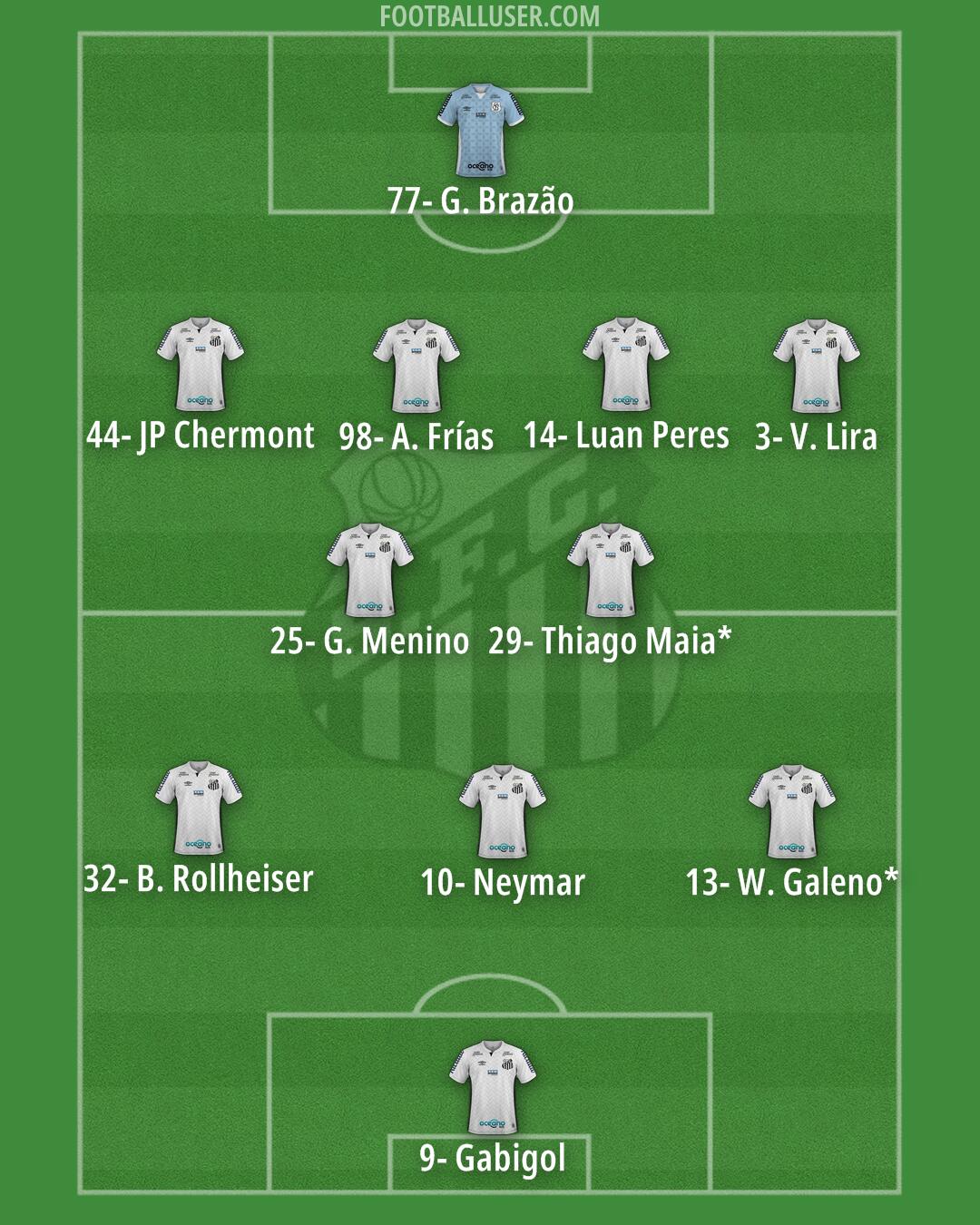 Santos Formation 2026