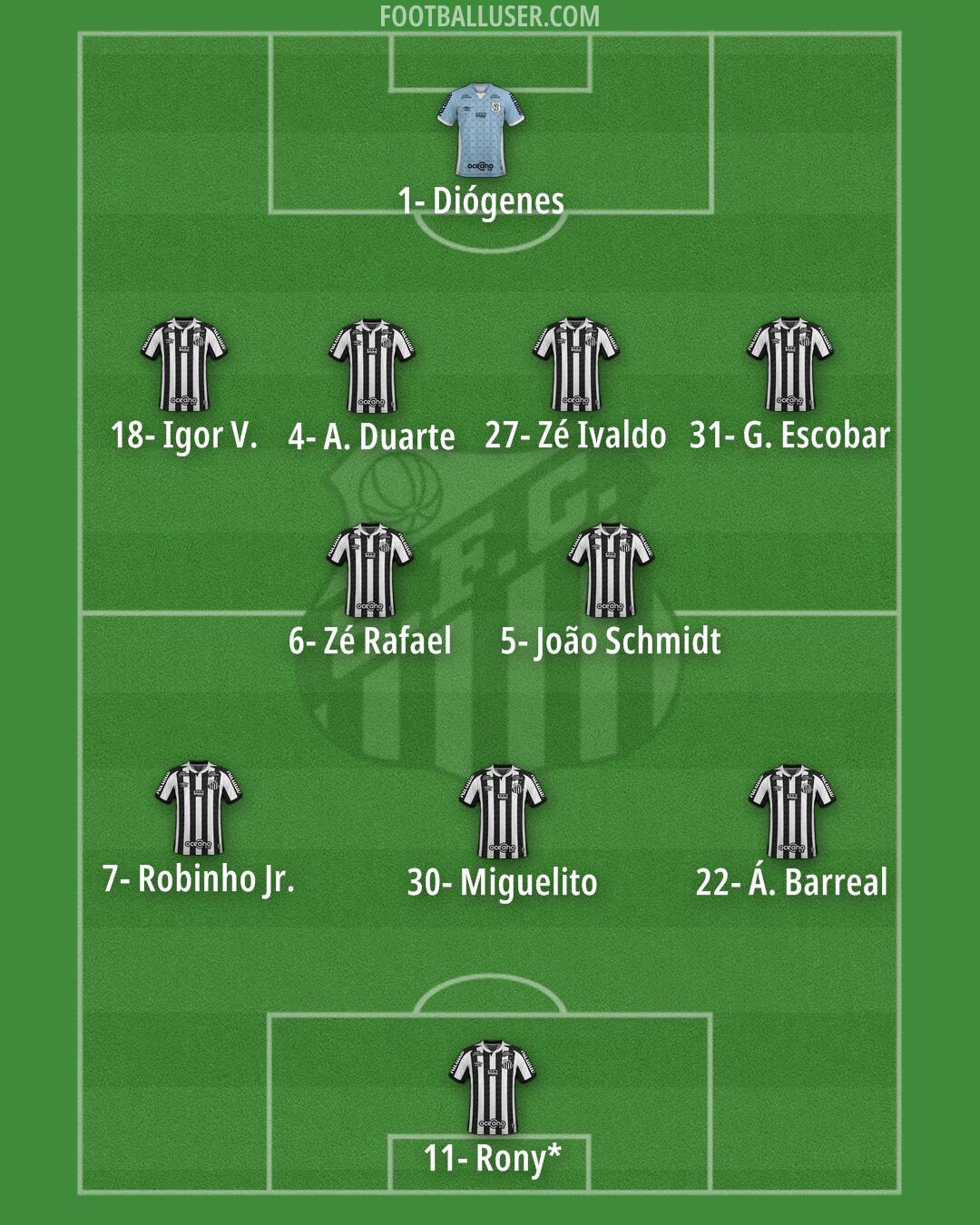 Santos Formation 2026