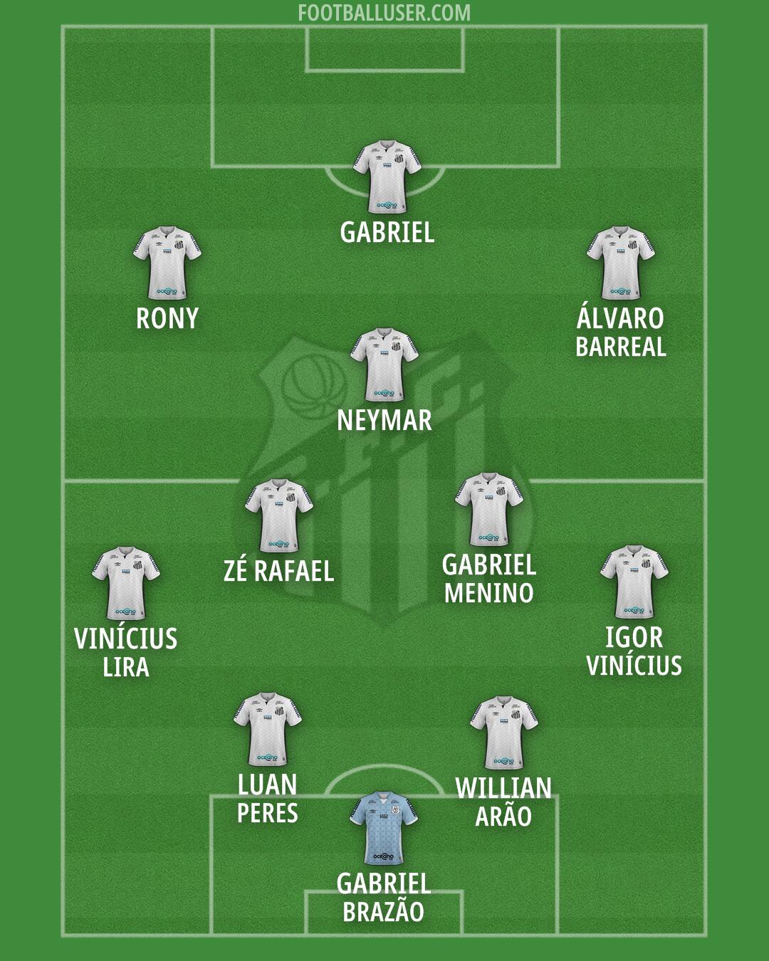 Santos Formation 2026