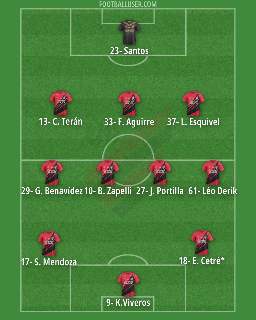 Athlético Paranaense Formation 2026