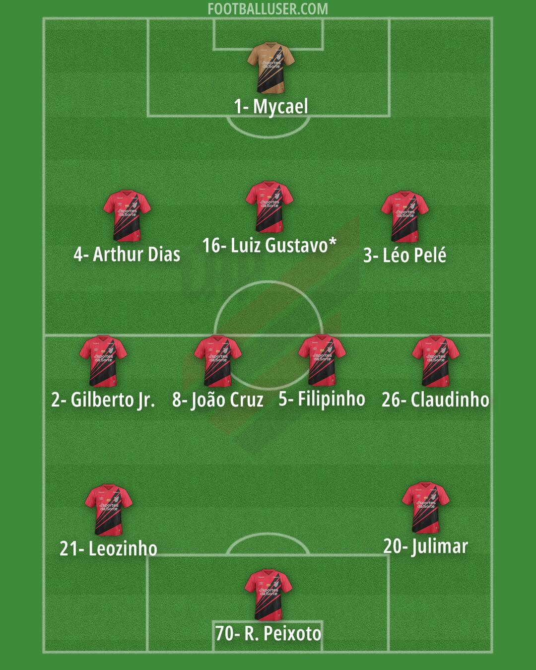 Athlético Paranaense Formation 2026