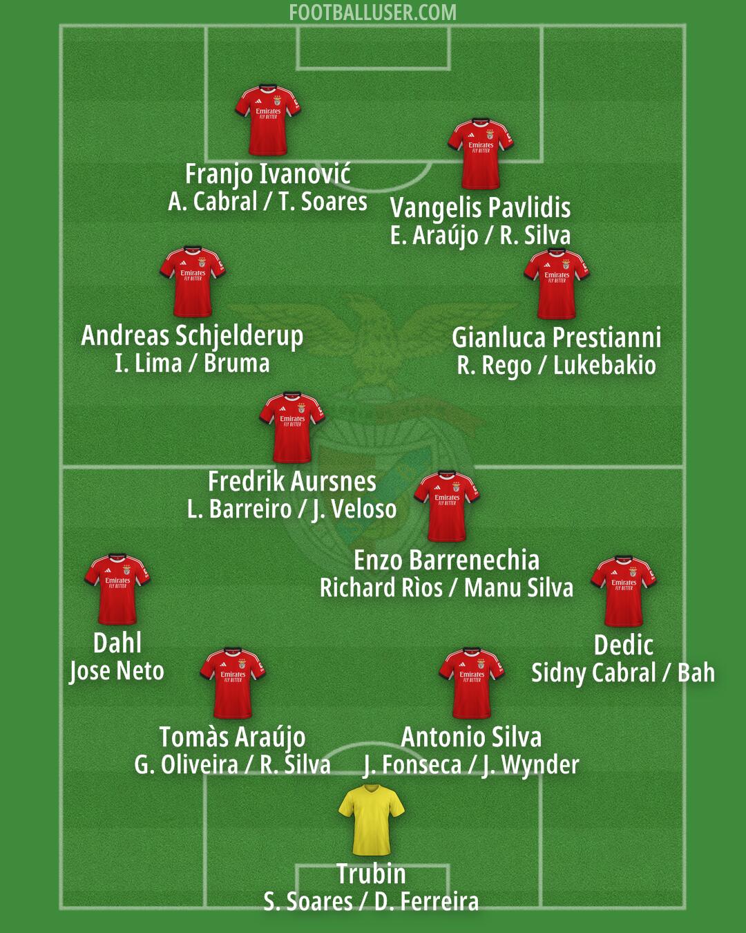 SL Benfica Formation 2026