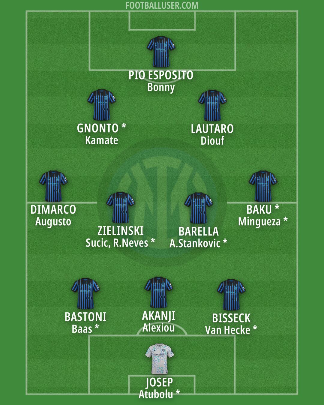 Inter Formation 2026