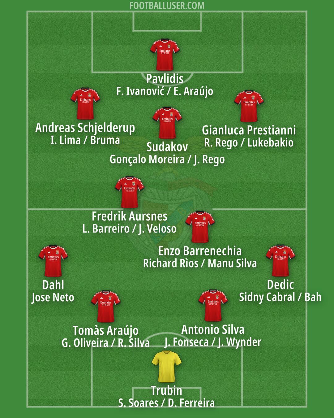 SL Benfica Formation 2026
