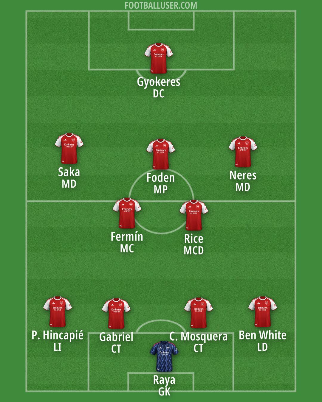 Arsenal Formation 2026