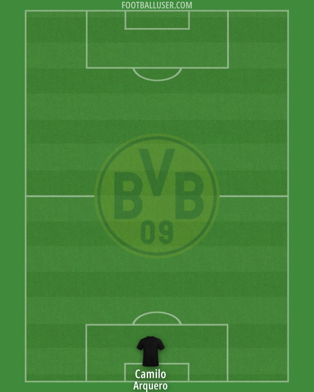 Borussia Dortmund Formation 2026