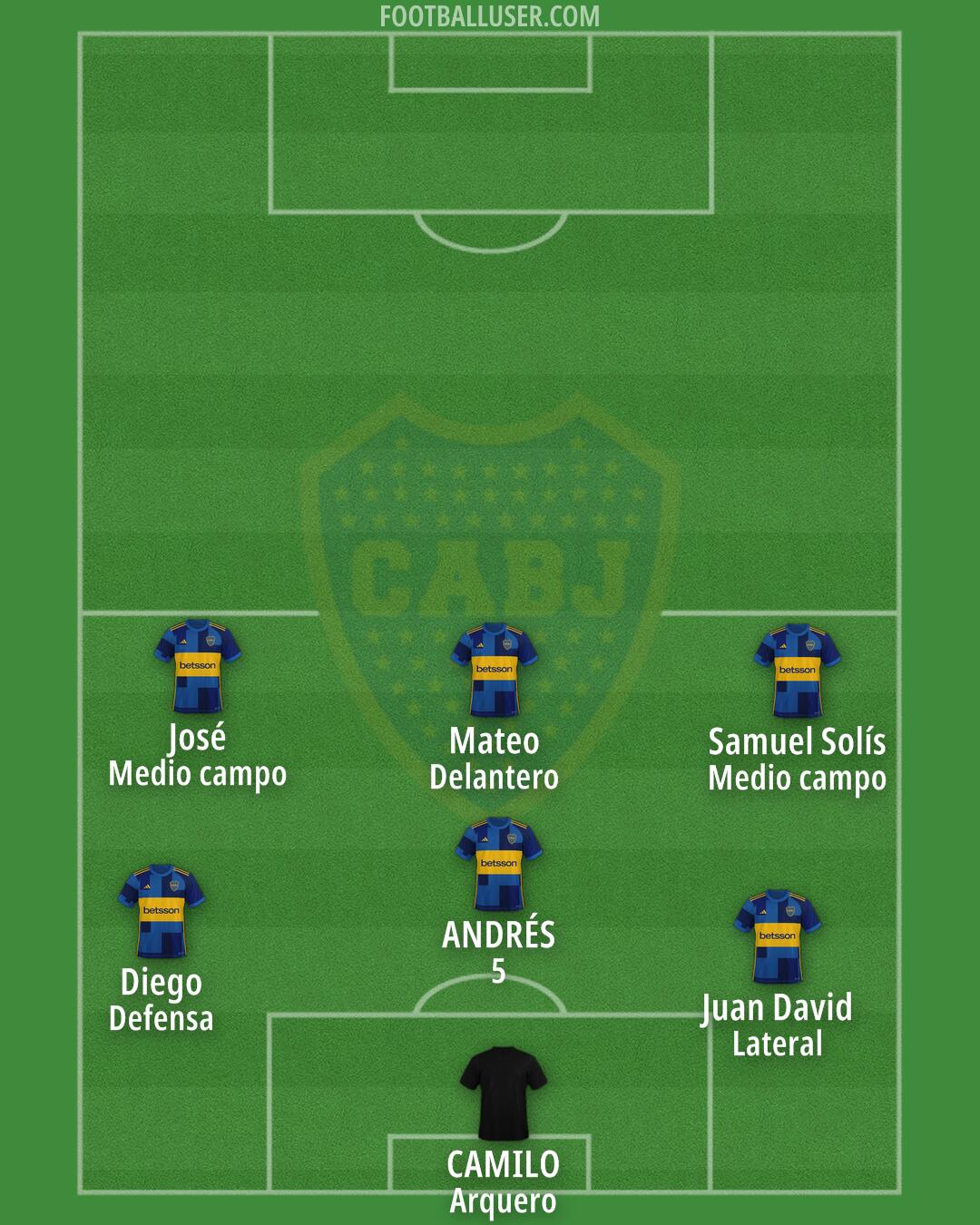Boca Formation 2026