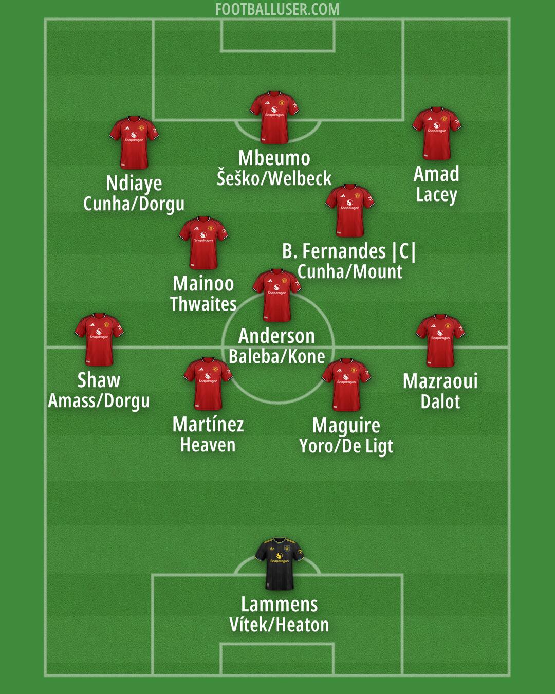 Man Utd Formation 2026