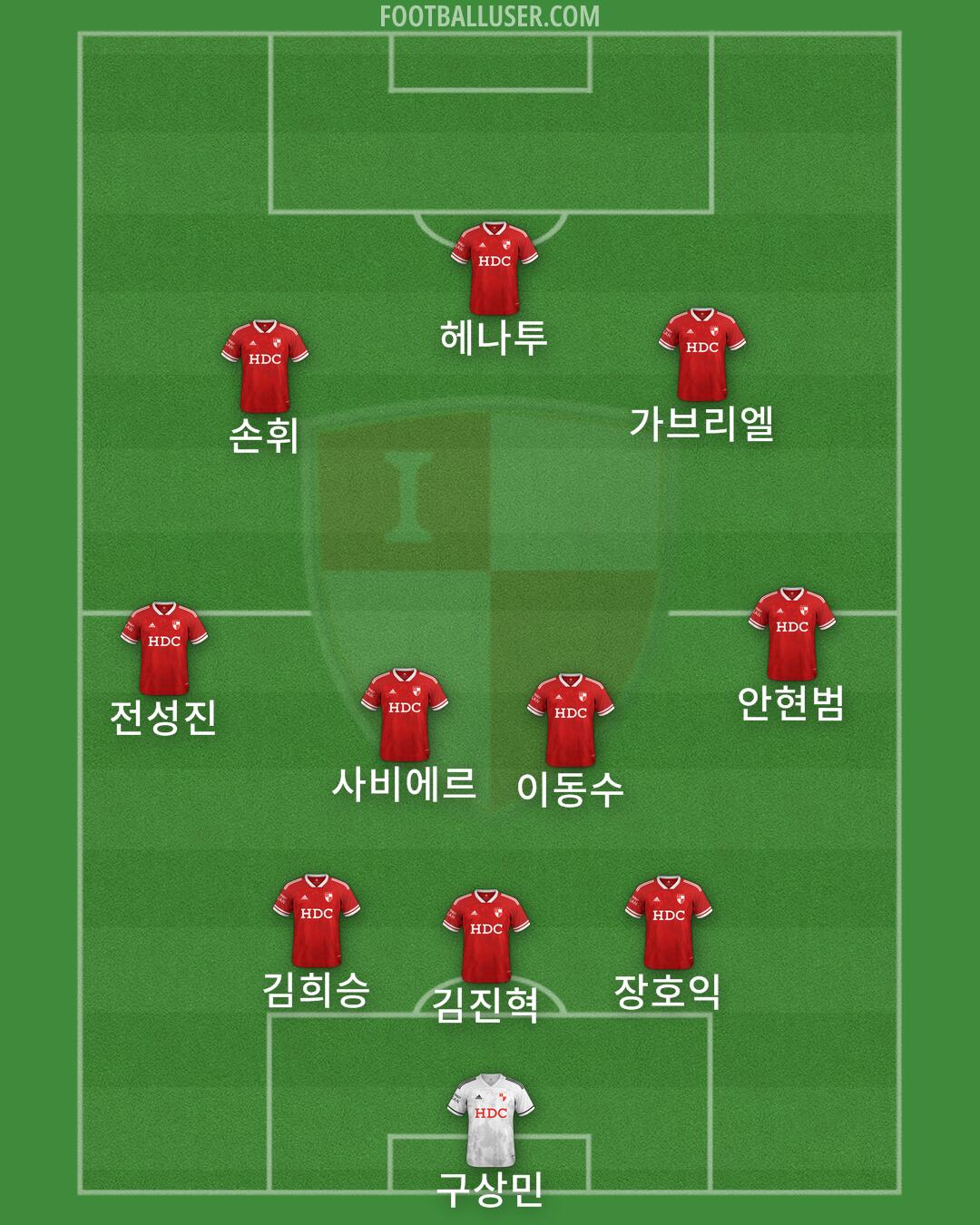 Busan Formation 2026