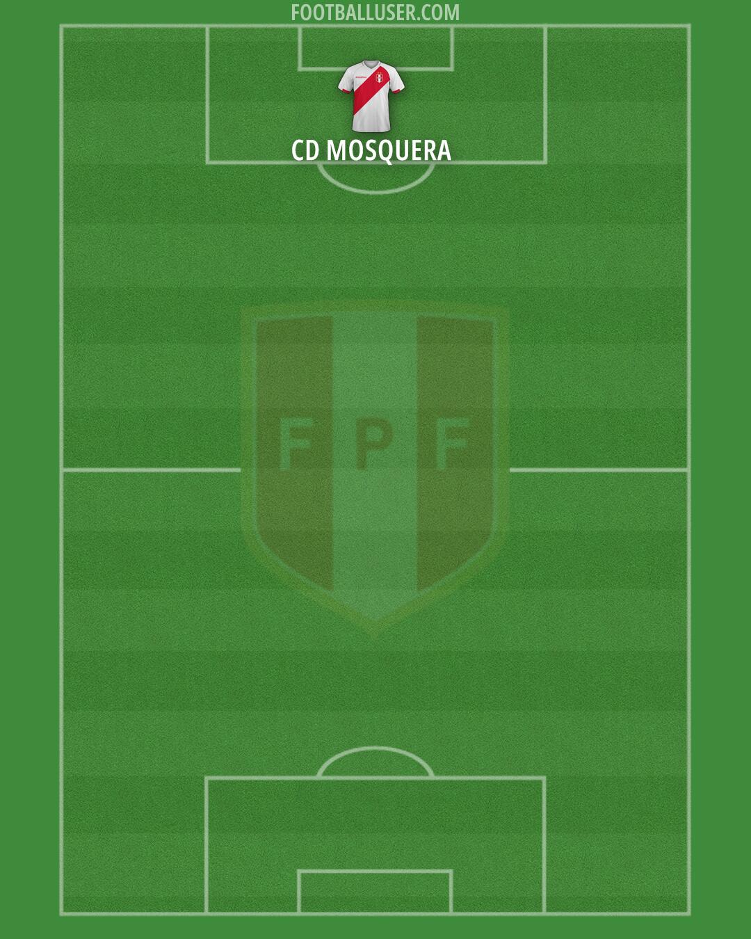 Peru Formation 2026