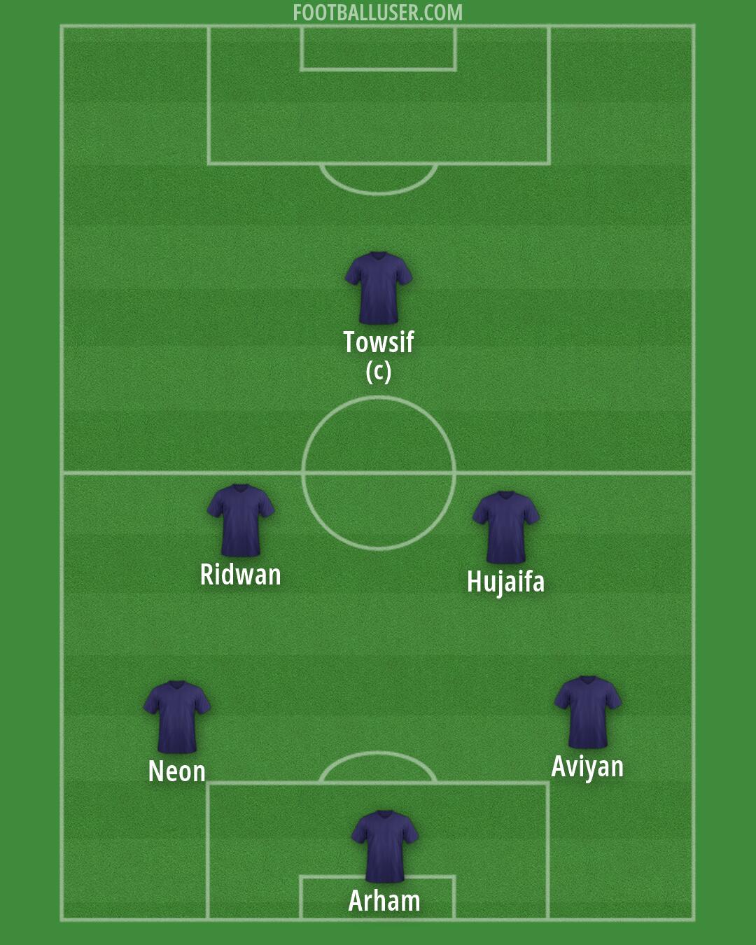 Custom Team Formation 2026