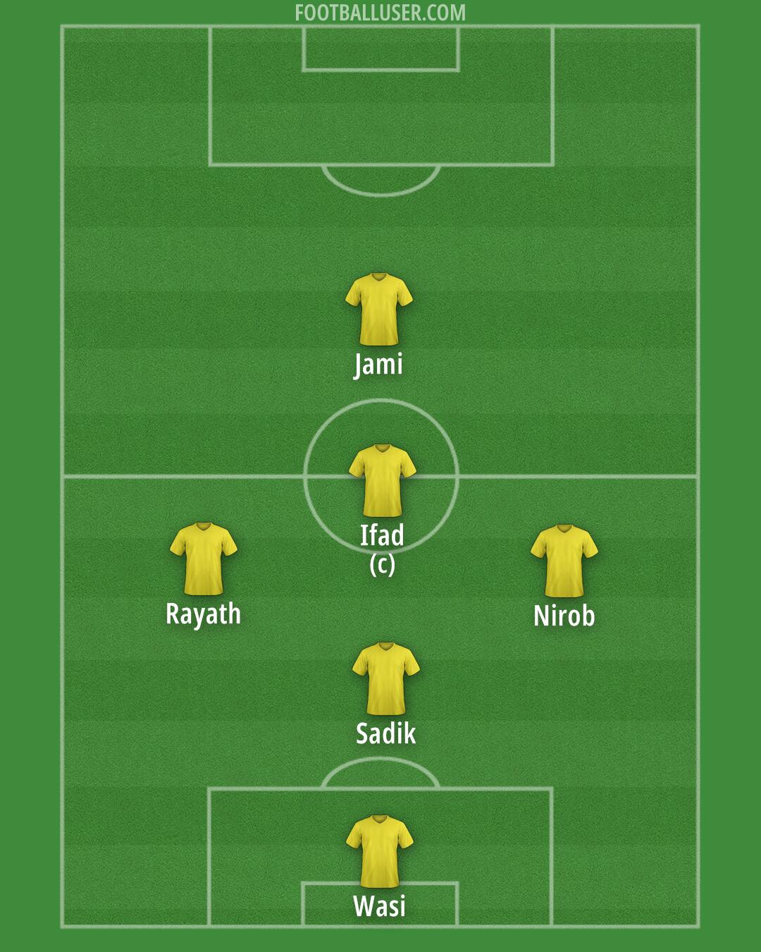 Custom Team Formation 2026
