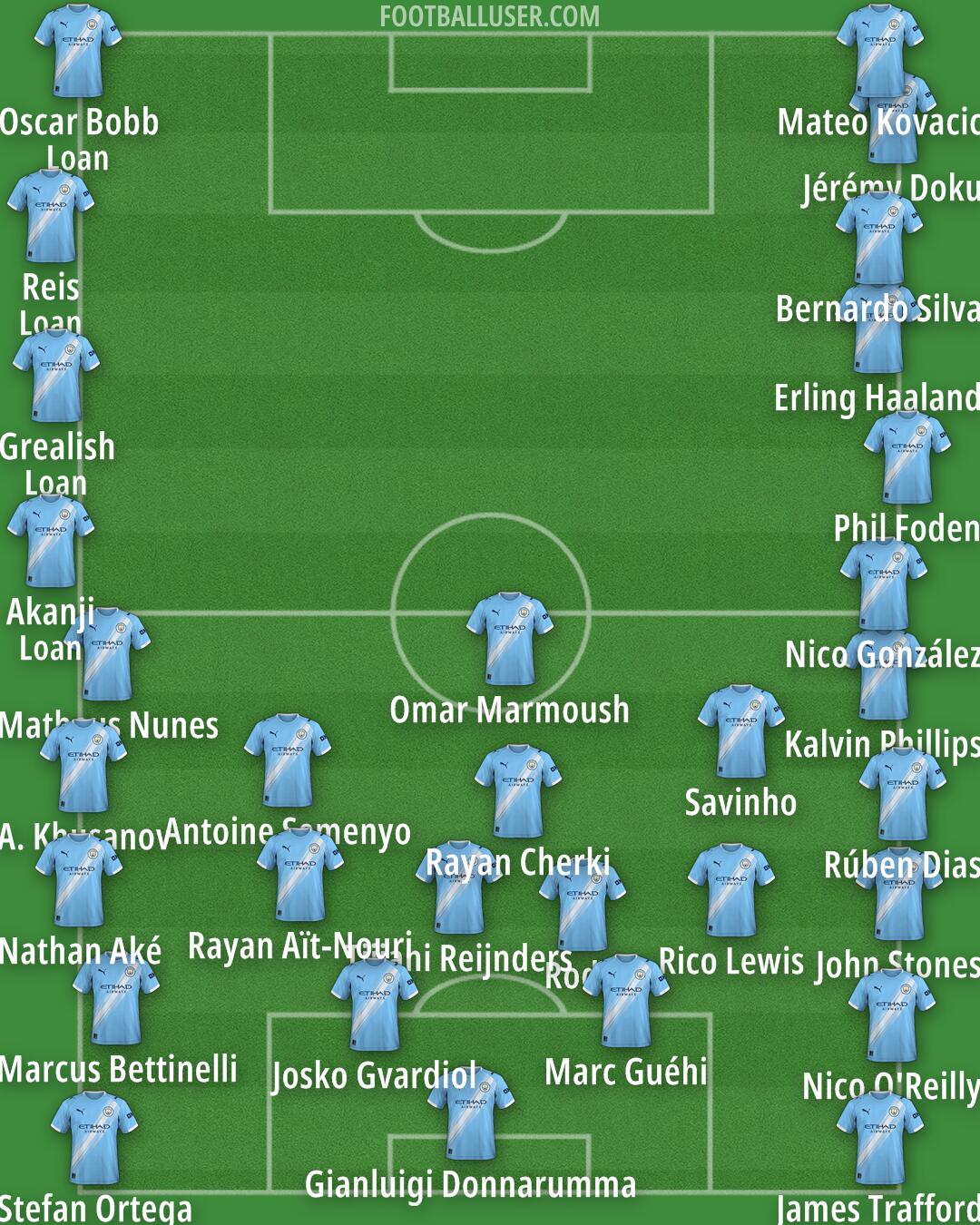 Man City Formation 2026