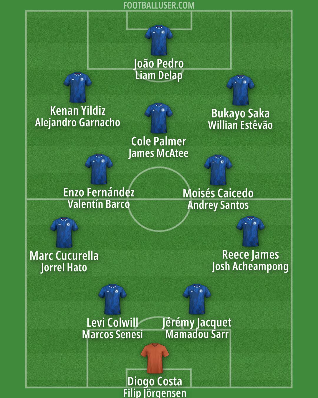 Chelsea Formation 2026