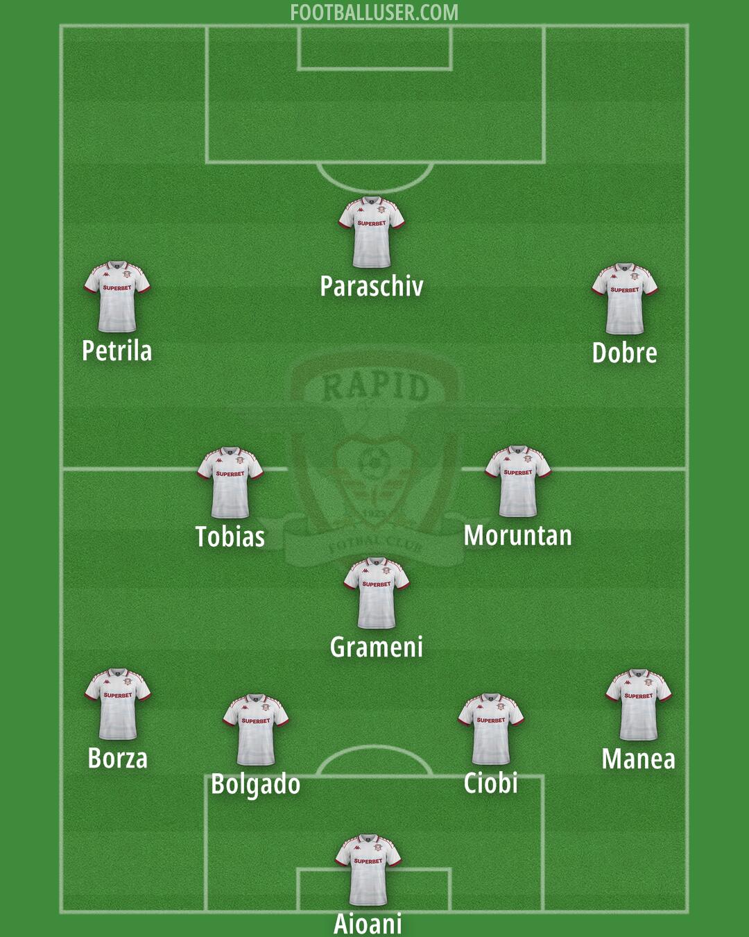 FC Rapid Formation 2026