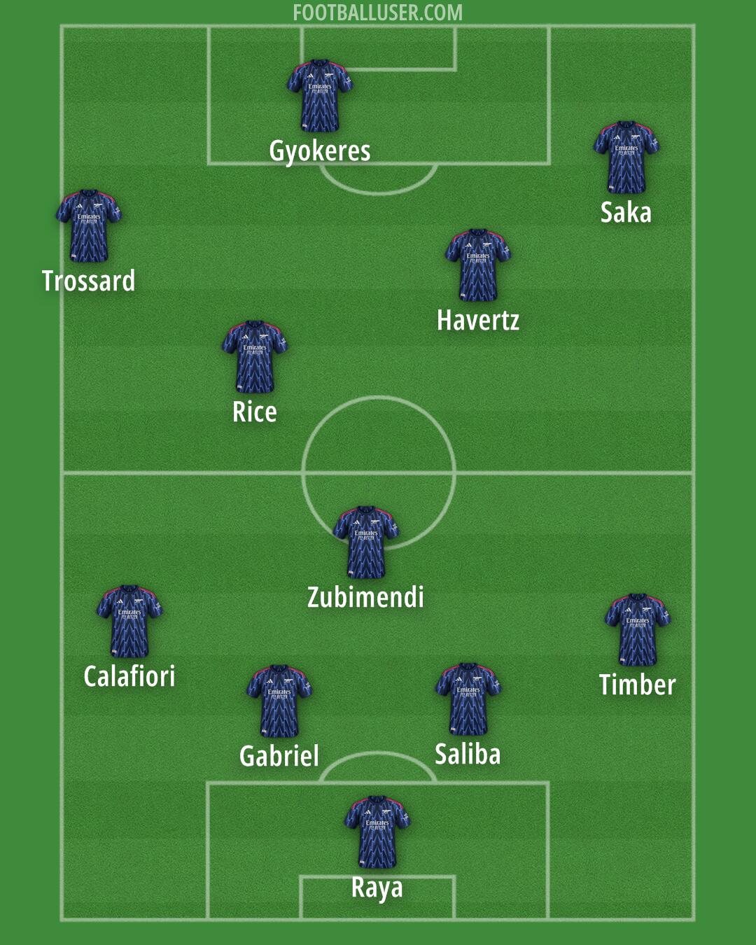 Arsenal Formation 2026