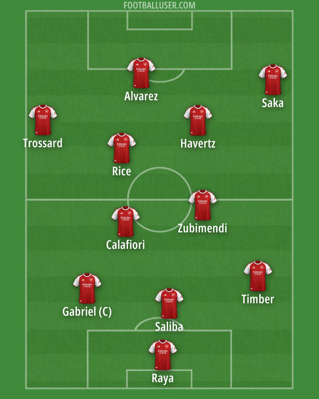 Arsenal Formation 2026