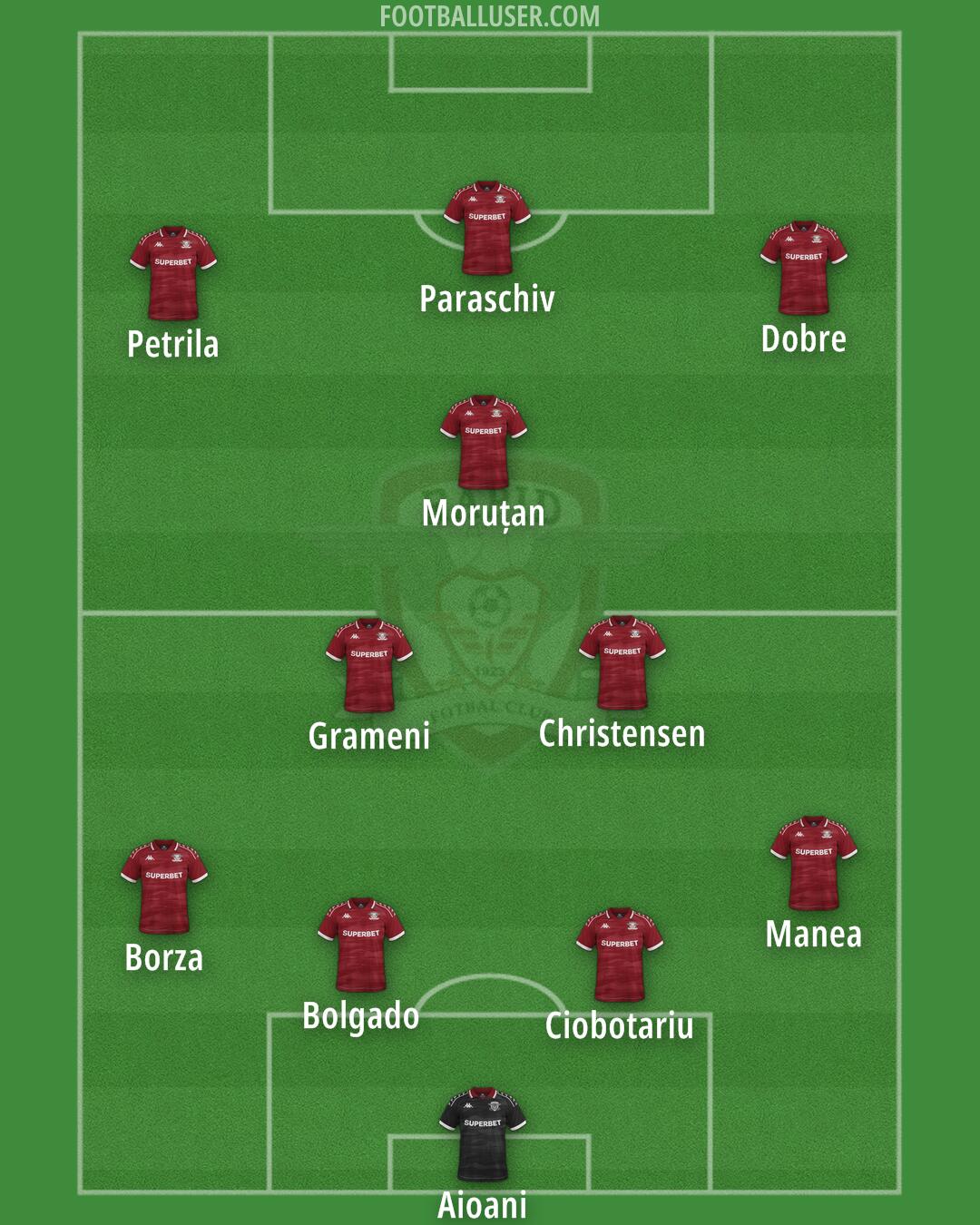 FC Rapid Formation 2026