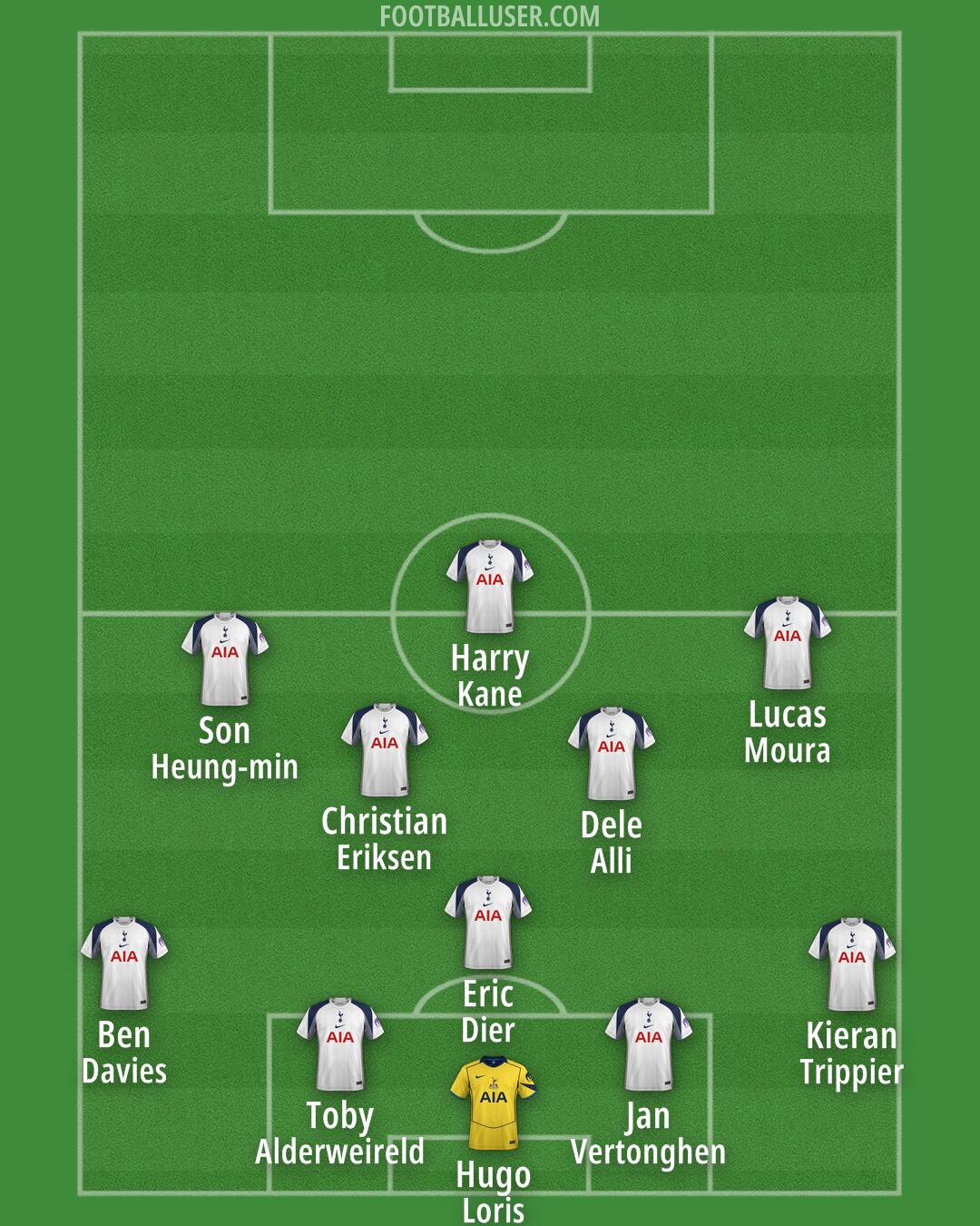 Tottenham Formation 2026