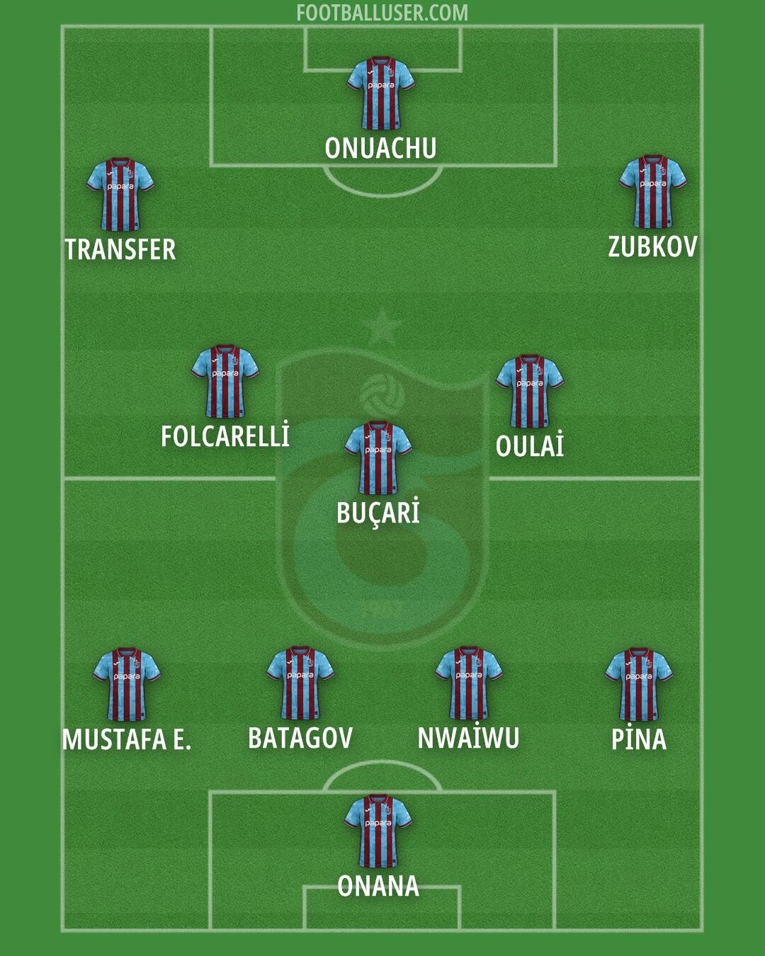 Trabzonspor Formation 2026