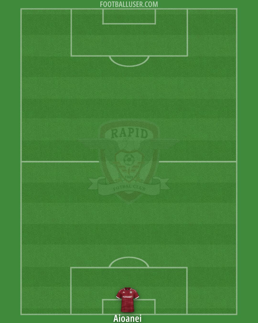 FC Rapid Formation 2026