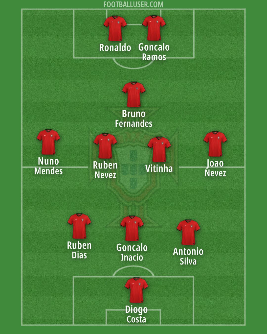 Portugal Formation 2026
