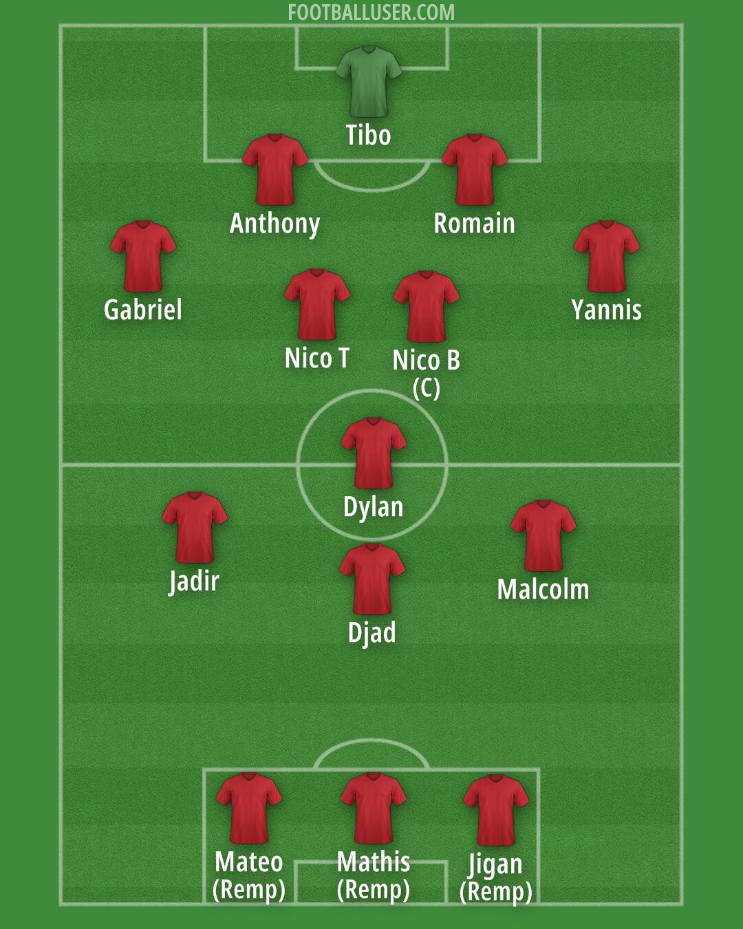 Albania Formation 2026