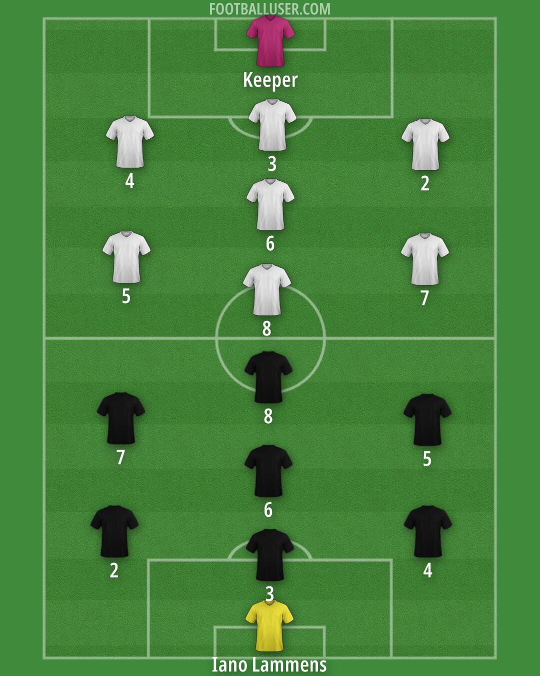 Custom Team Formation 2026