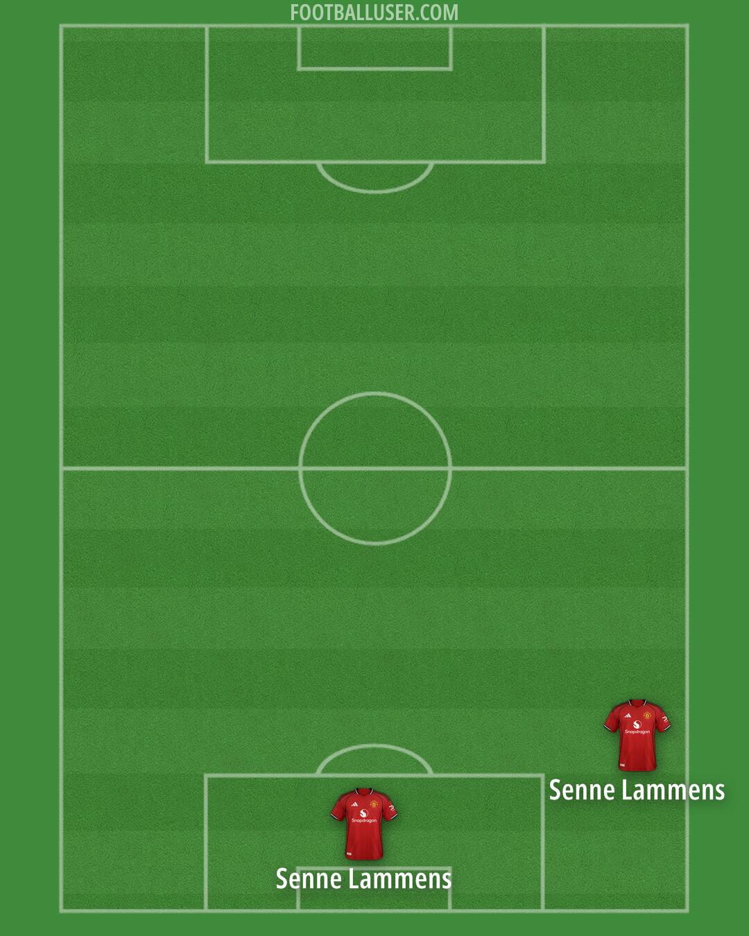 Man Utd Formation 2026