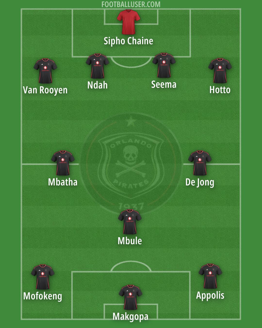 Orlando Pirates Formation 2026