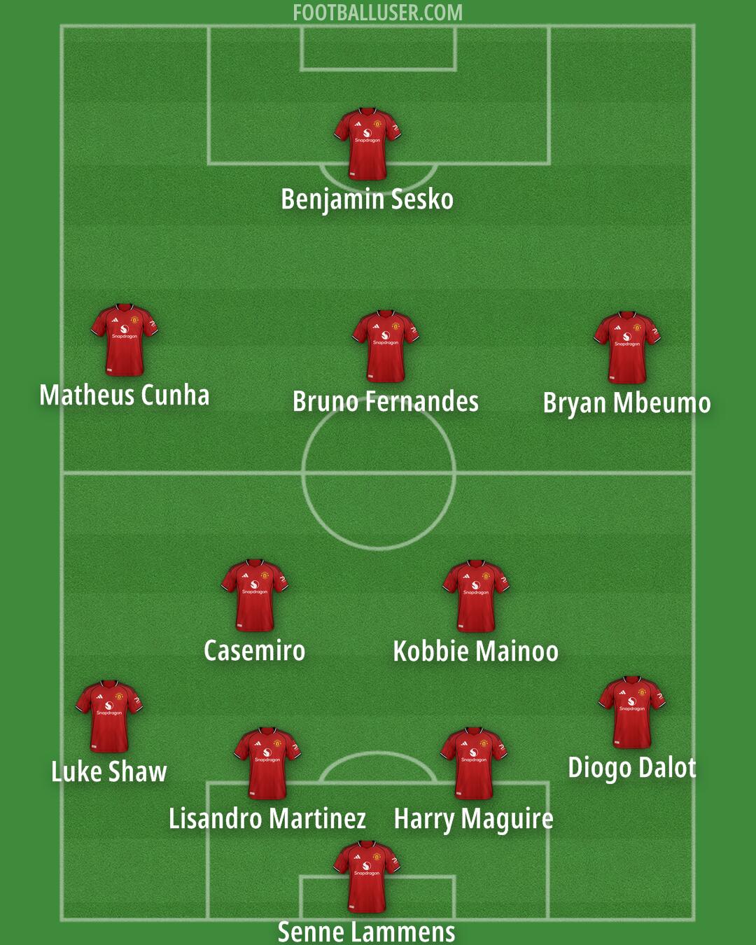 Man Utd Formation 2026
