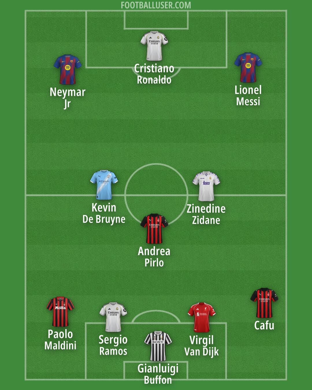 Custom Team Formation 2026