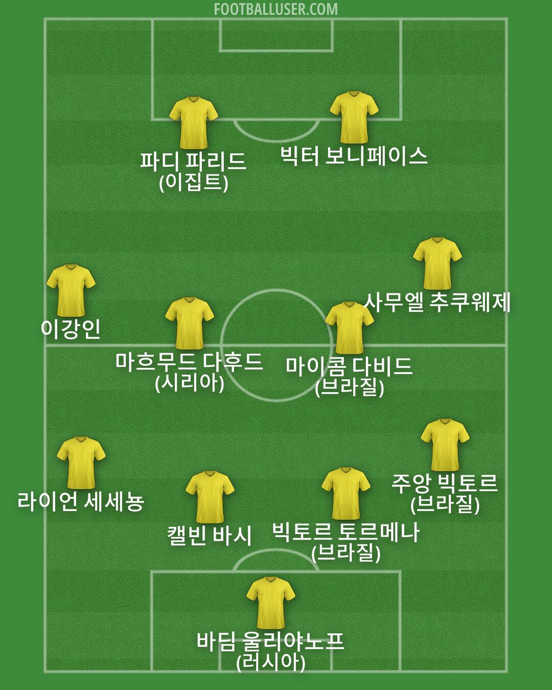 Custom Team Formation 2026