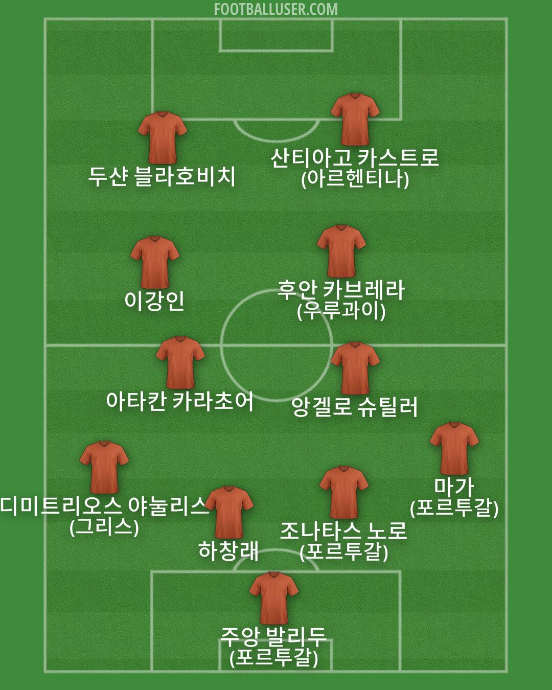 Custom Team Formation 2026