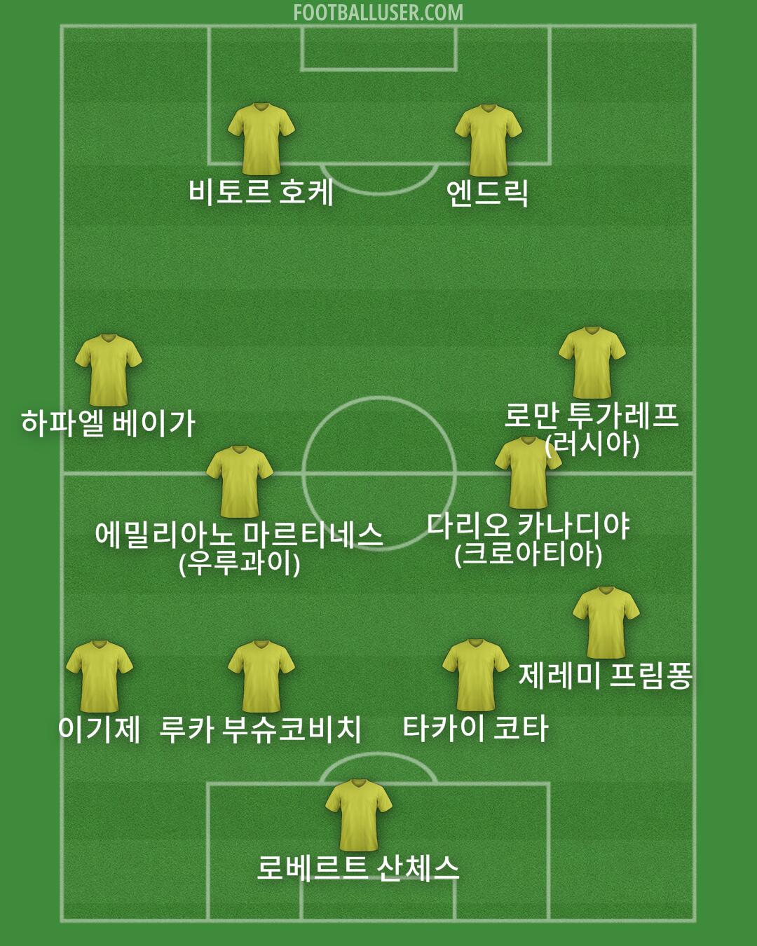 Custom Team Formation 2026