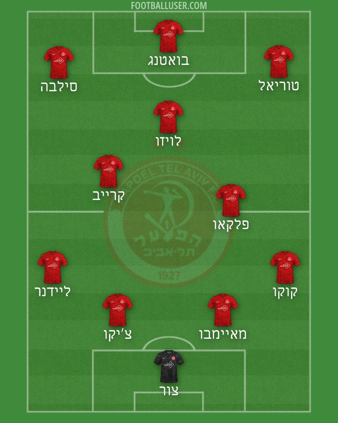Hapoel Tel-Aviv Formation 2026