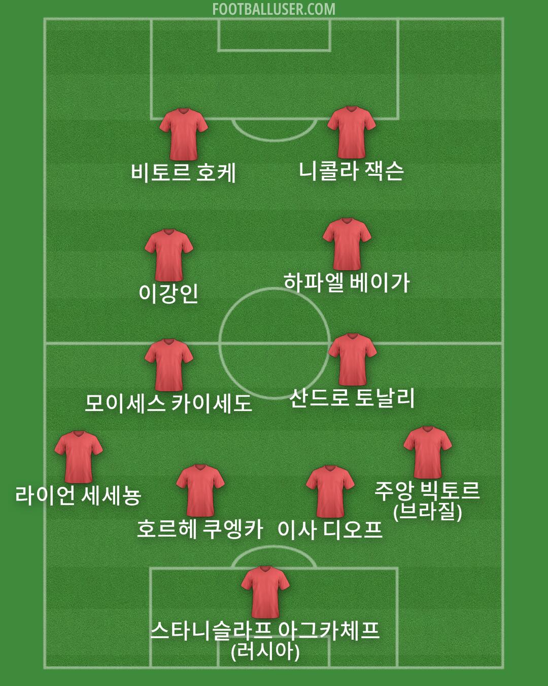 Custom Team Formation 2026