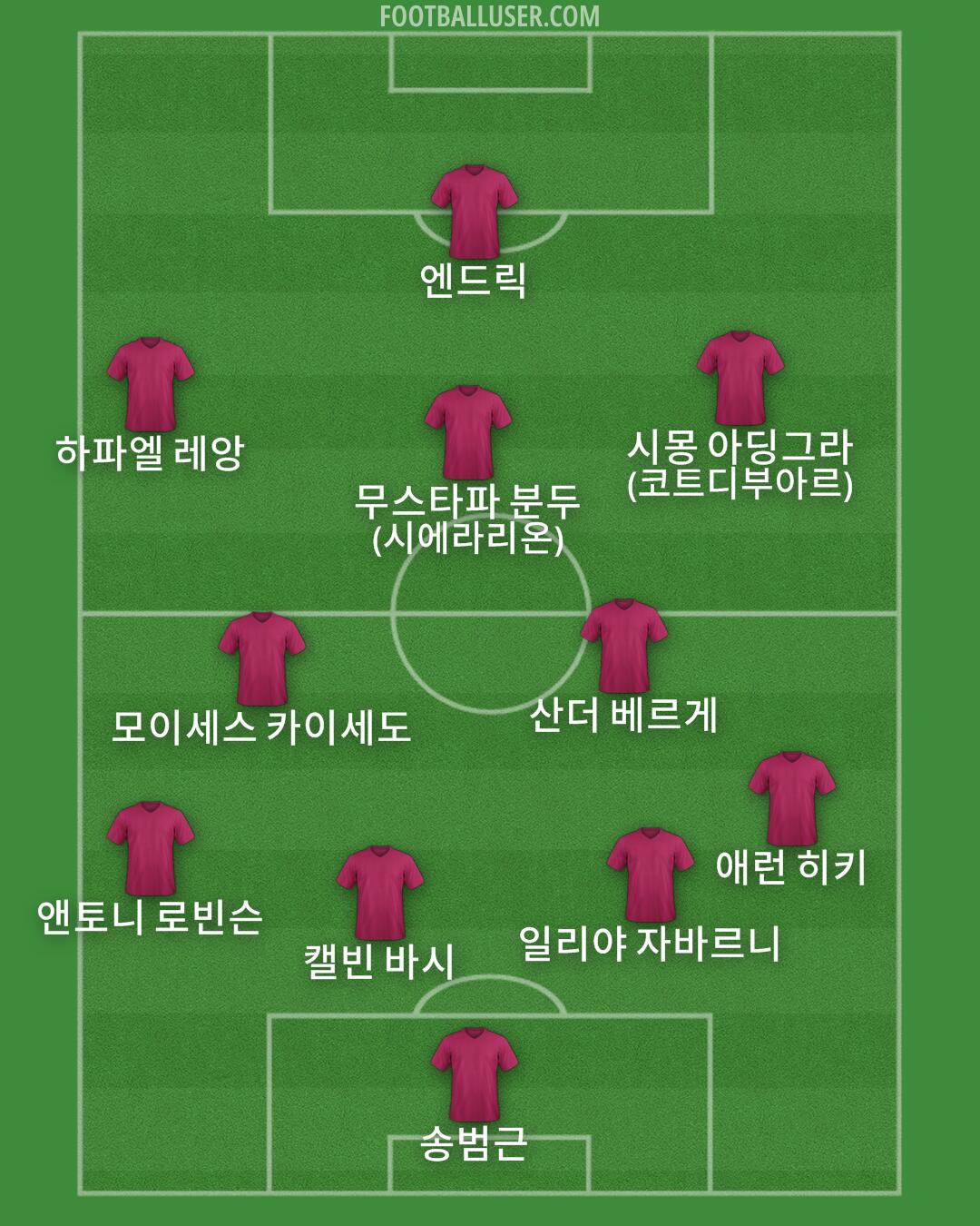 Custom Team Formation 2026