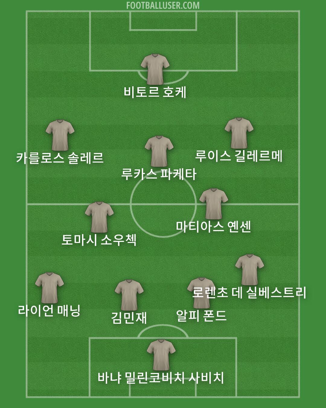 Custom Team Formation 2026